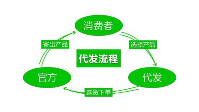 上海有狸猫吗?