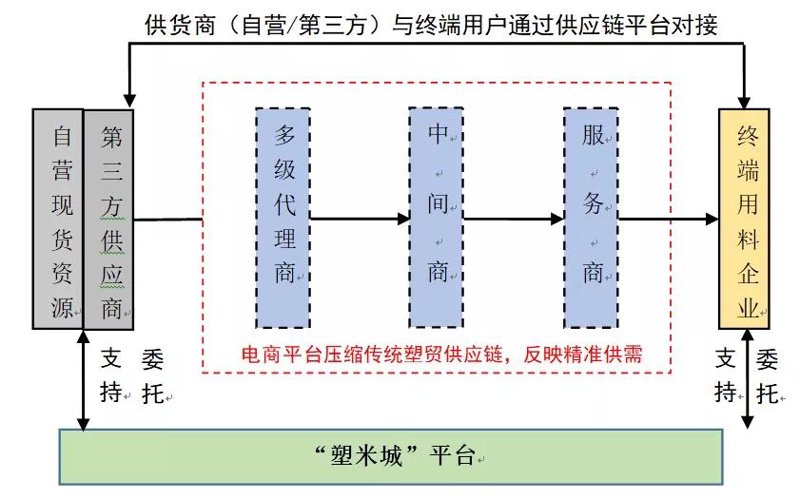 商贸公司的经营范围有哪些？这不仅是企业运营的核心，也是投资者和合作方关注的重点。