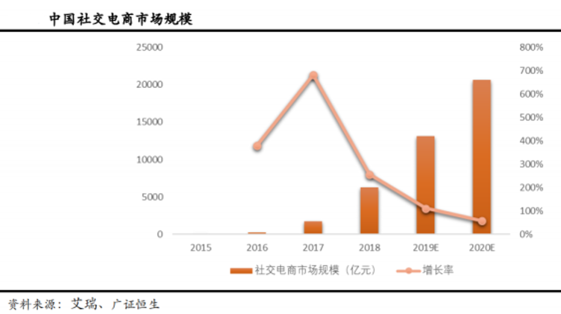 有狸树电商