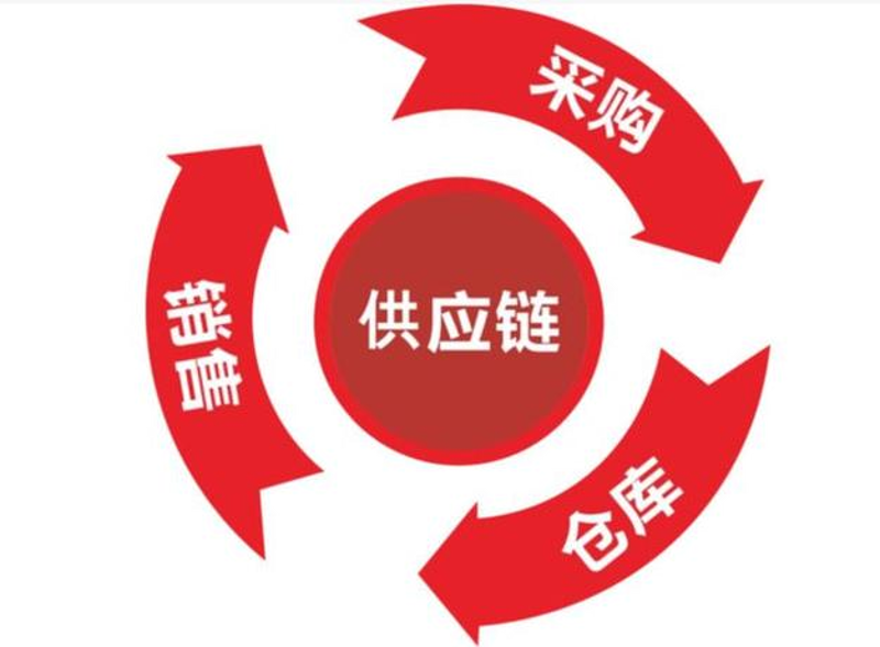 电子商贸是干什么的？从商品到数字化
